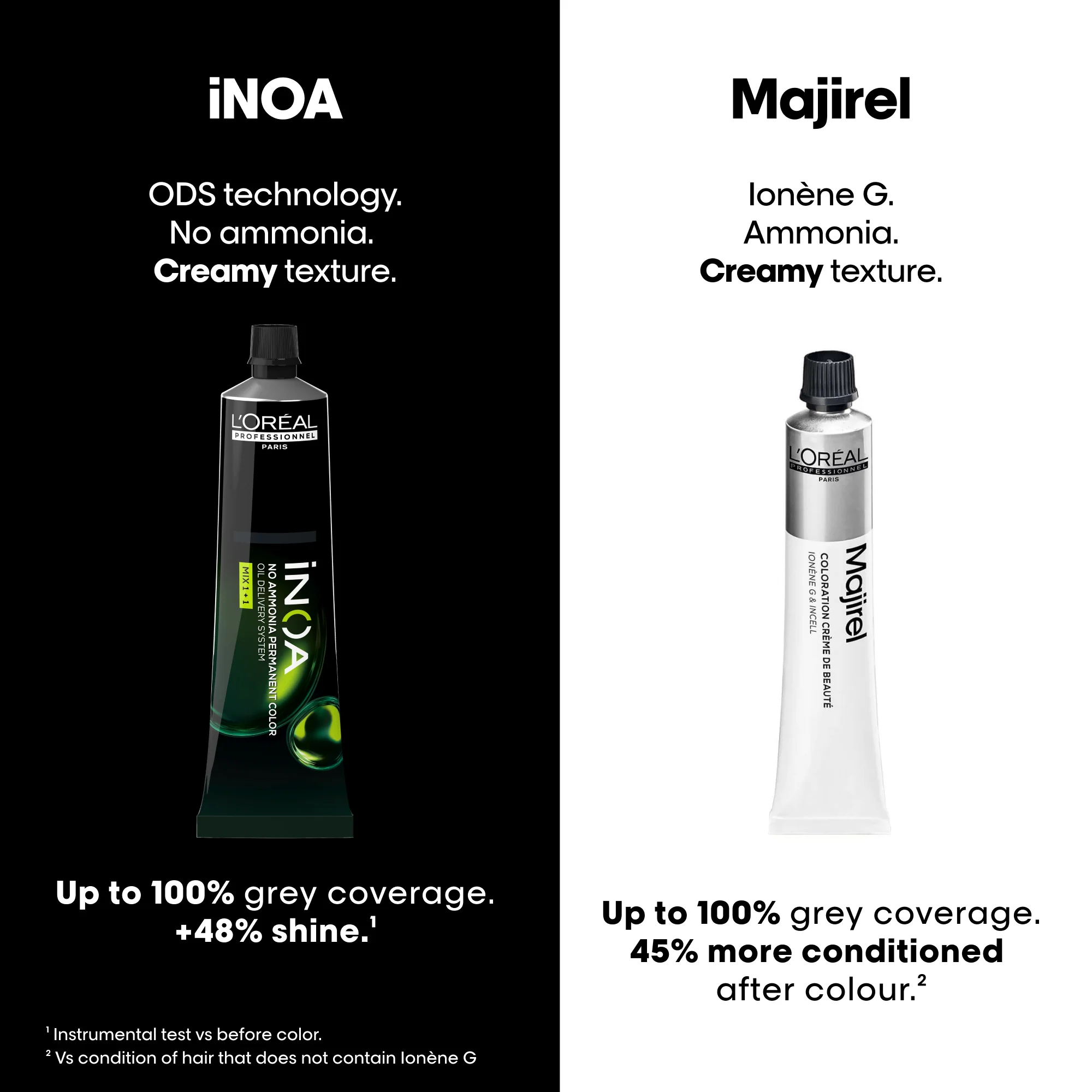 L'Oréal INOA Colour Tube 60ml - Image 5
