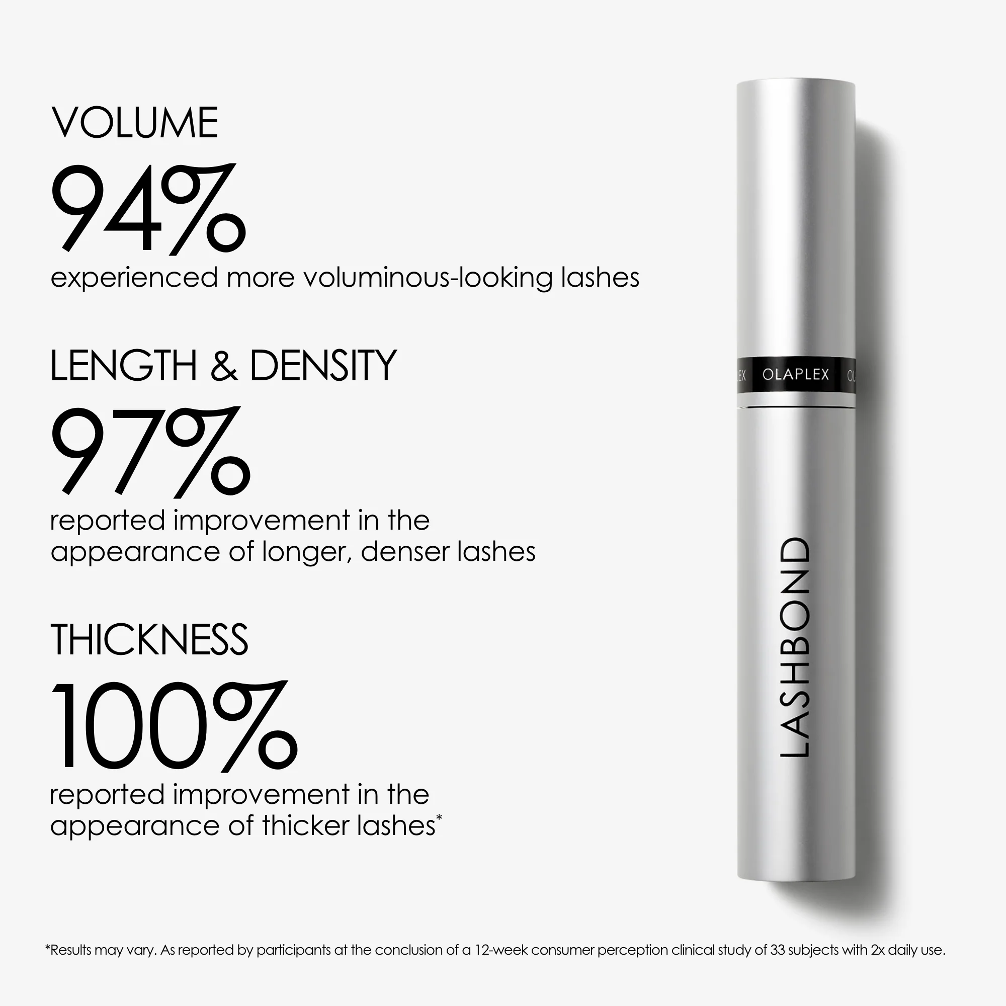 Olaplex Lashbond® Building Serum 4.5ml - Image 4