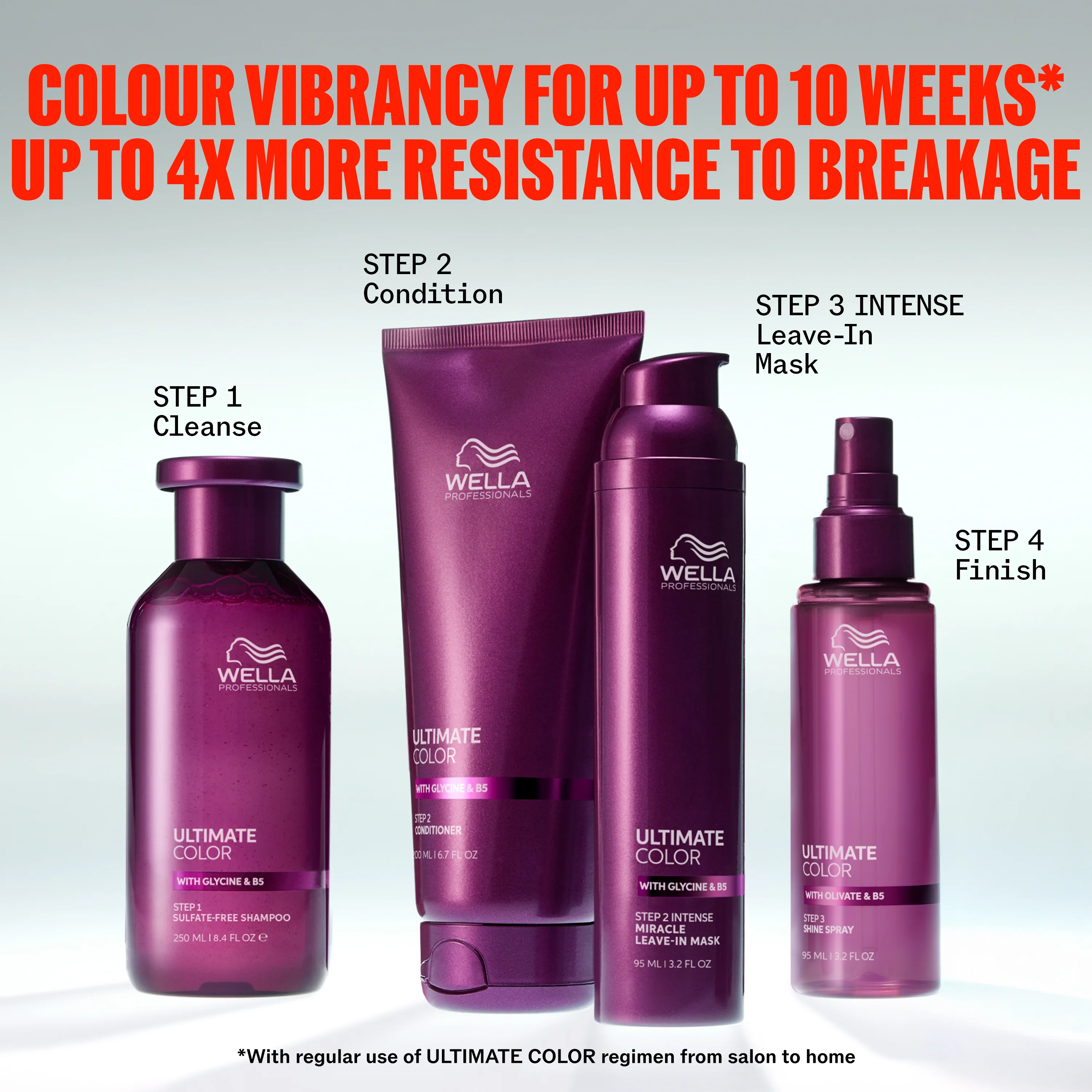 Wella Ultimate Color Shampoo 250ml - Image 9